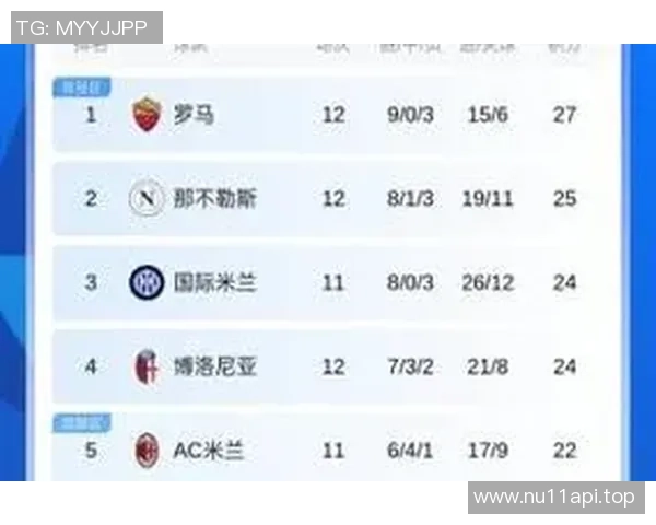 罗马时隔十年重返意甲巅峰再次领跑积分榜展现强大实力